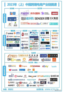 《2023年(上)中国跨境电商市场数据报告》发布【转】-图片2