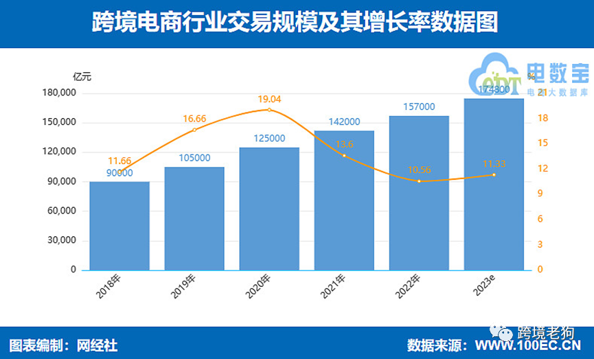 《2023年(上)中国跨境电商市场数据报告》发布【转】-图片5