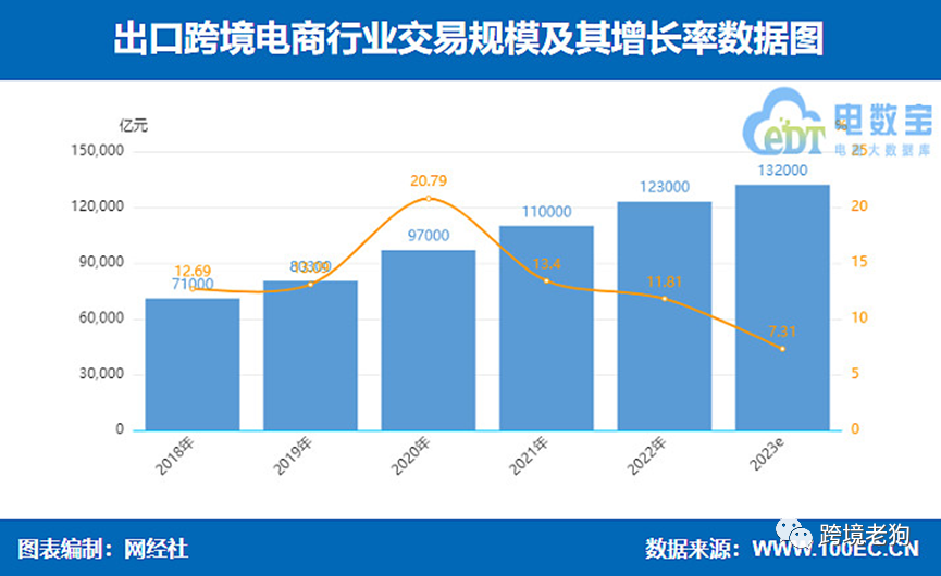 《2023年(上)中国跨境电商市场数据报告》发布【转】-图片9