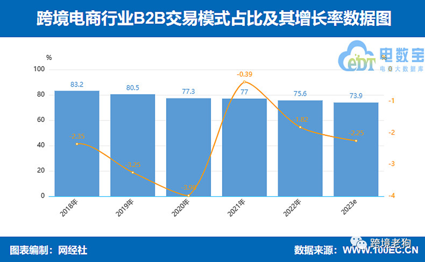 《2023年(上)中国跨境电商市场数据报告》发布【转】-图片10