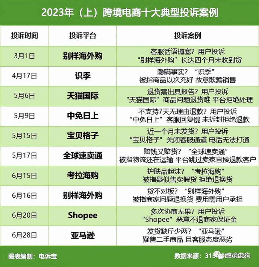 《2023年(上)中国跨境电商市场数据报告》发布【转】-图片13