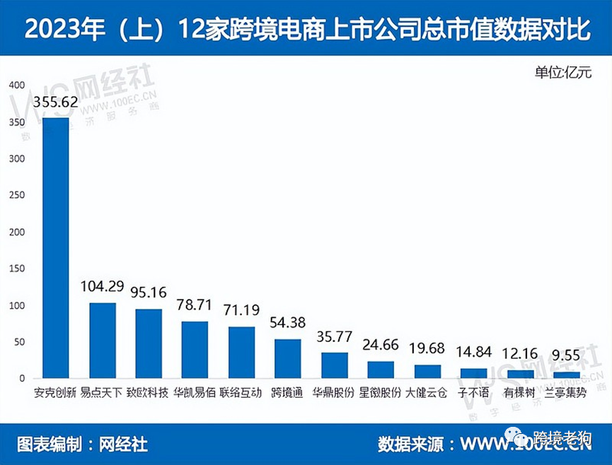 《2023年(上)中国跨境电商市场数据报告》发布【转】-图片14