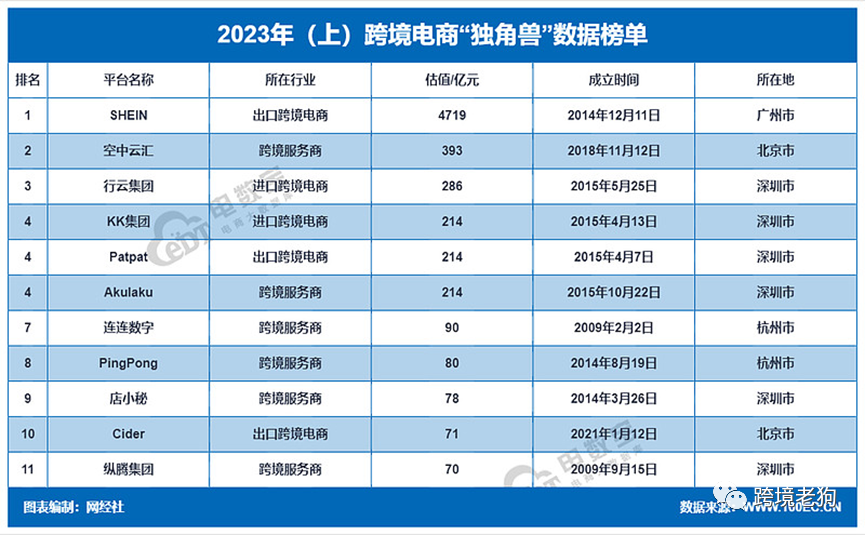 《2023年(上)中国跨境电商市场数据报告》发布【转】-图片15
