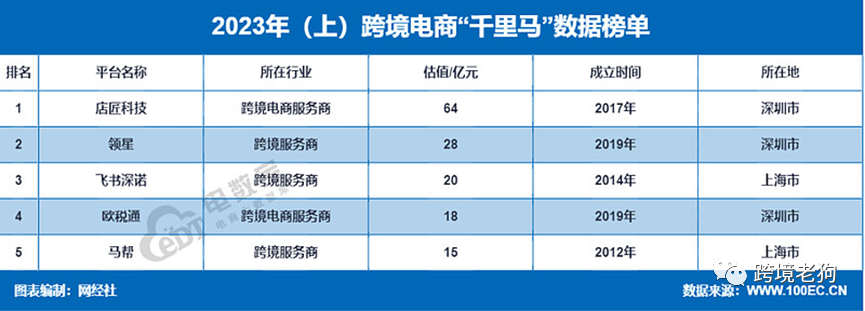 《2023年(上)中国跨境电商市场数据报告》发布【转】-图片16