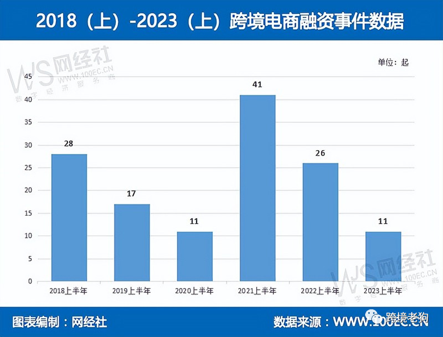 《2023年(上)中国跨境电商市场数据报告》发布【转】-图片17