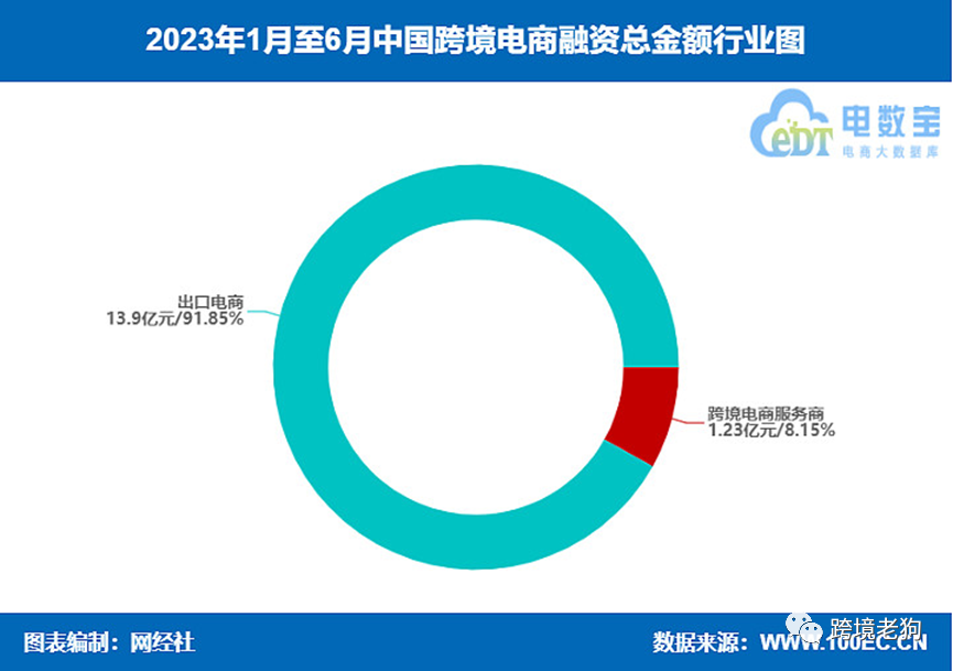 《2023年(上)中国跨境电商市场数据报告》发布【转】-图片18