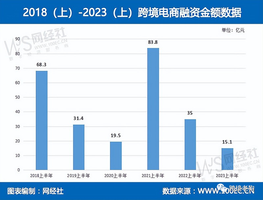 《2023年(上)中国跨境电商市场数据报告》发布【转】-图片19