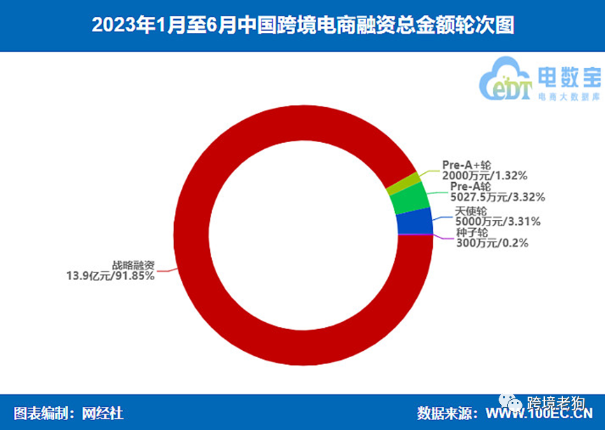 《2023年(上)中国跨境电商市场数据报告》发布【转】-图片20