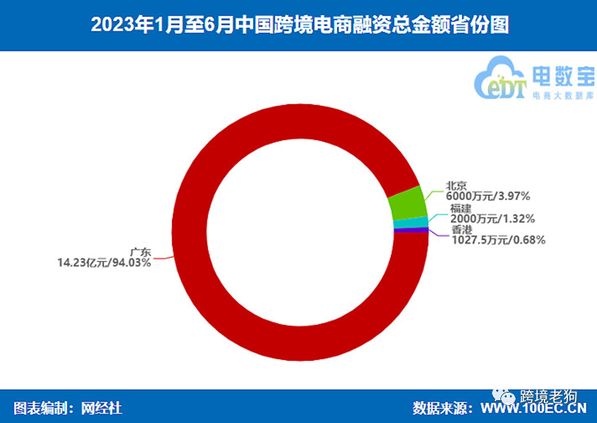 《2023年(上)中国跨境电商市场数据报告》发布【转】-图片21